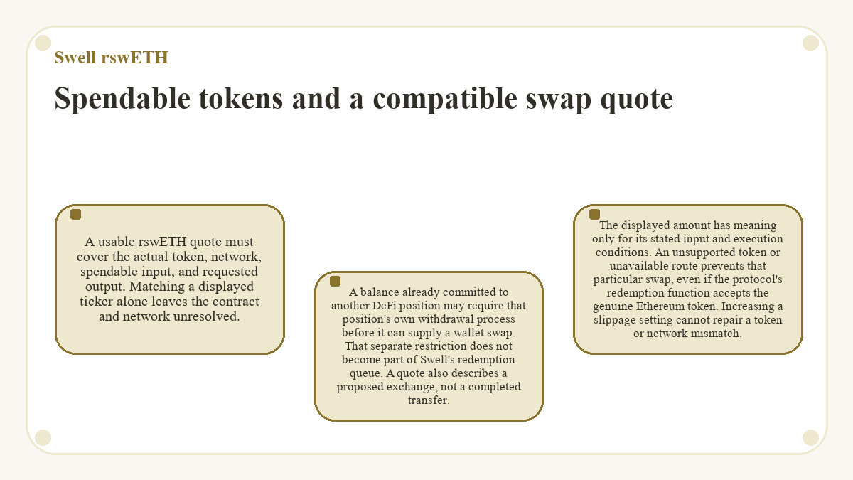 Diagram: Spendable tokens and a compatible swap quote (Swell rswETH)
