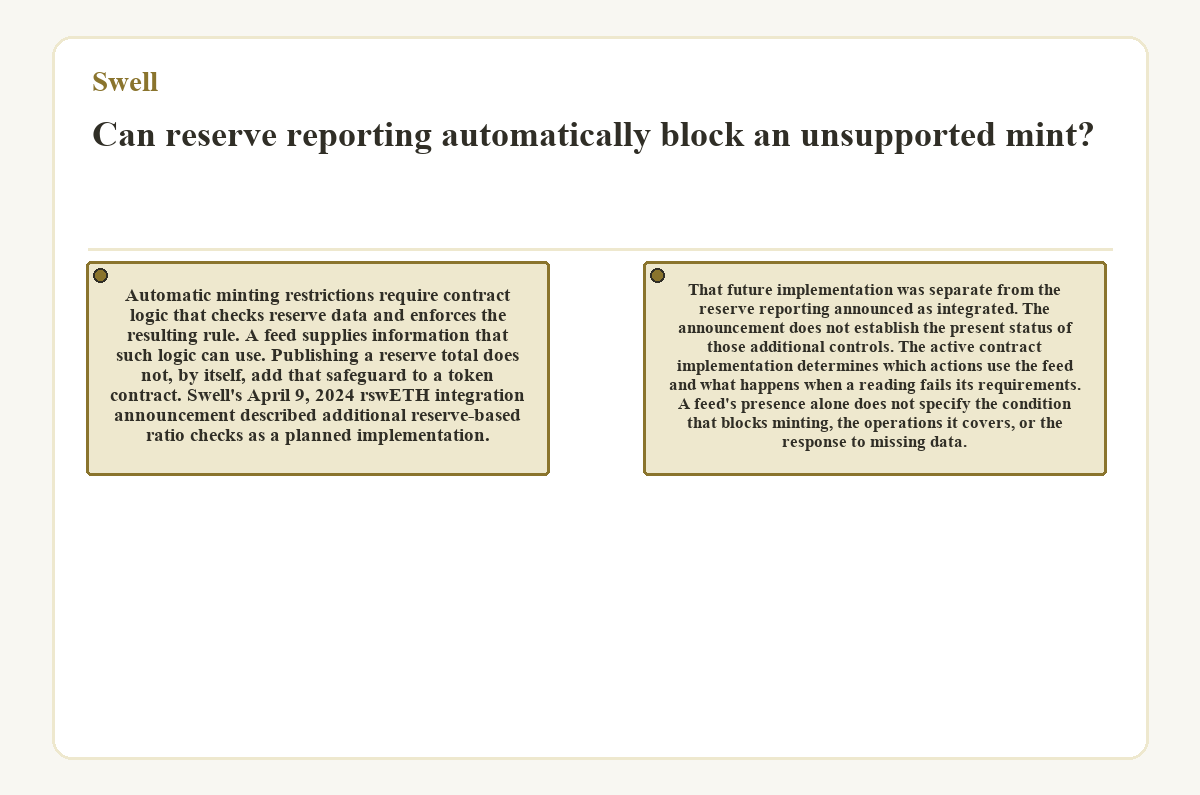 Illustration: Swell: Can reserve reporting automatically block an unsupported mint?