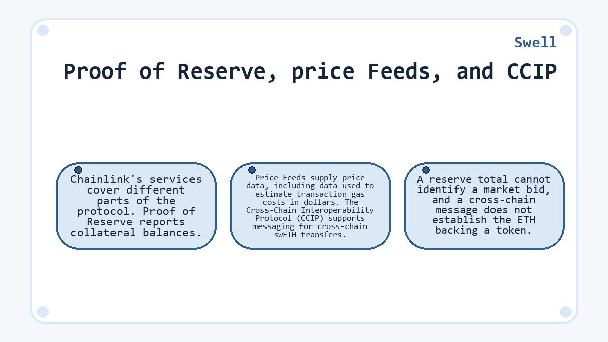 Swell: Proof of Reserve, price Feeds, and CCIP - illustration