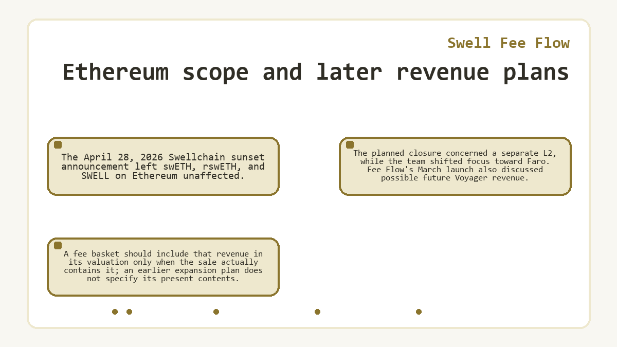 Swell Fee Flow - Ethereum scope and later revenue plans - illustration